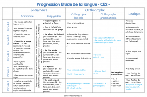 Programmations Et Progressions Cycle 2 – CE2 – Le Coin Des Maîtresses